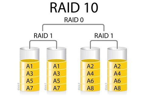 Raid 5 Vs 10 Shop | dakora.com.co