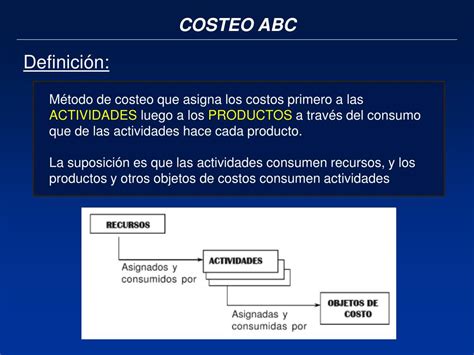 Ppt Costeo Abc Activity Based Costing Costeo Basado En Actividades