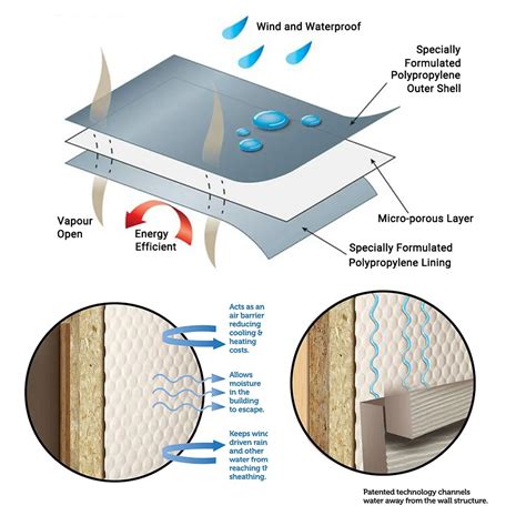 Roofshield Air And Vapour Permeable Breathable Membrane 1m X 50m Buy