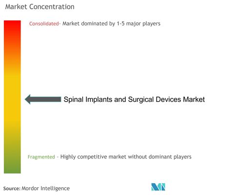 Spinal Implants Surgical Devices Market Trends Size Industry Share