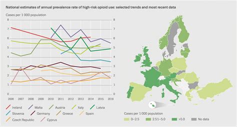 Estimates Of Drug Use In Europe At A Glance Italian Society Of