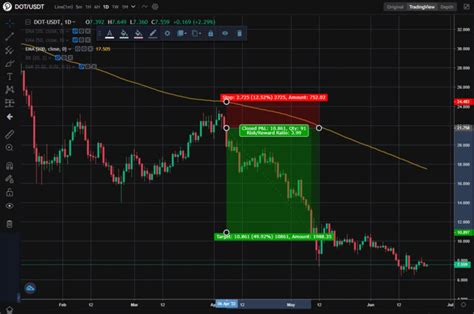 Qu Es Una Posici N En Corto En Trading