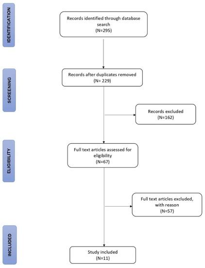 Applied Sciences Free Full Text Evaluation Of The Efficacy Of