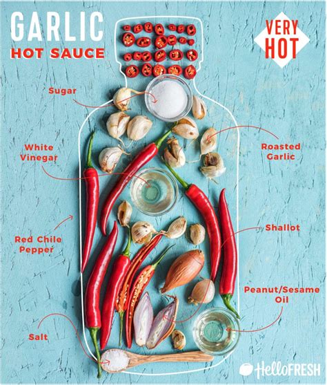 How To Make Hot Sauce 4 Ways The Fresh Times