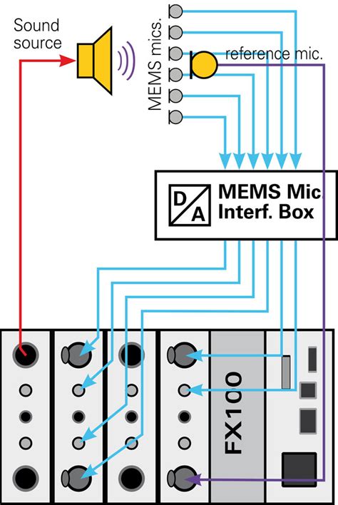 Quality Testing digital MEMS Microphones