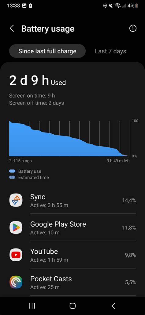 How to check battery health on Android - Android Authority