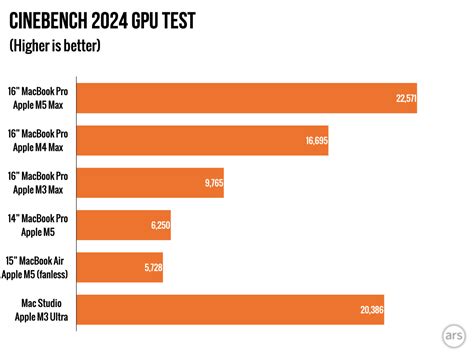 testing apples    macbook pro  max