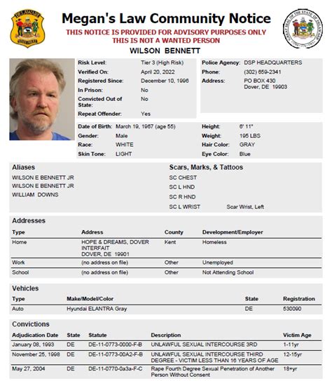 Homeless Sex Offender Notification Delaware State Police State Of Delaware