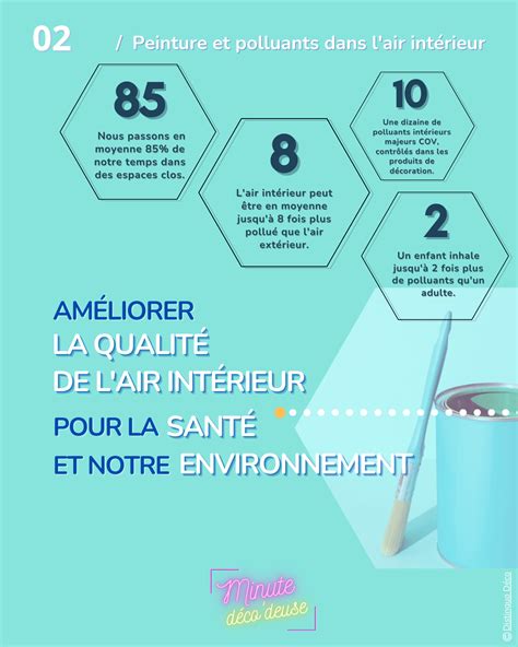 Peinture Et Polluants Dans Lair Interieur Distinguo D Co