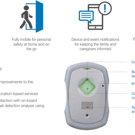 Numera Libris 2 Mobile Cellular Medical Alert System With Gps And Fall Alert Detection Monthly