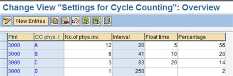 Cycle Counting Configuration Process Flow And Im Sap Community