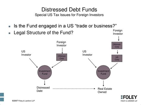 Key Tax Issues For Private Equity Investments In Distressed Debt Ppt