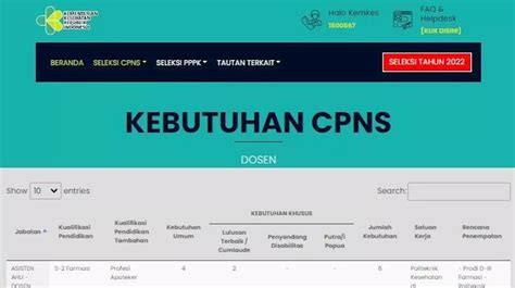 Pendaftaran CPNS PPPK Kemenkes 2023 Simak Formasi Serta Syaratnya