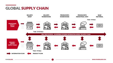 Joghurt benzin Jobb global supply chain management Kötelező Különbség ...