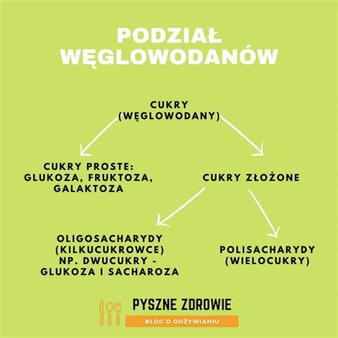 W Glowodany Co To Co Je I Gdzie Je Znale Pyszne Zdrowie