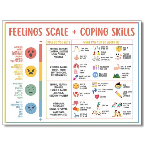 Uoyien Feelings Chart For Kids Mental Health Posters Help