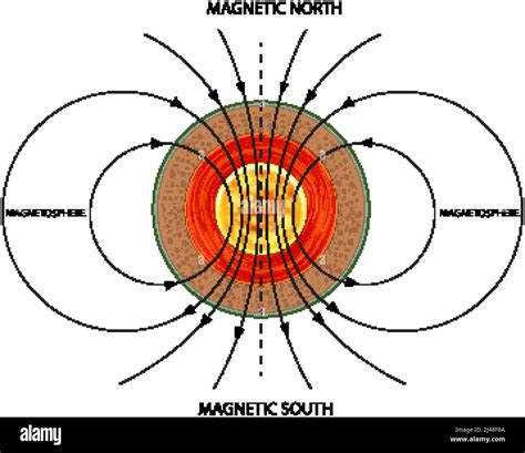 Earths Magnetic Field Poster Illustration Stock Vector Image And Art Alamy