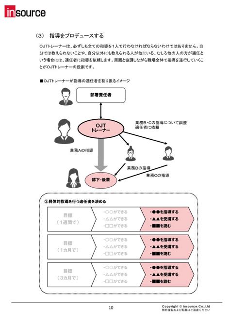 【研修セミナー公開講座】ojt研修～部下・後輩指導の基本スキルを習得する（2024年版） 株式会社インソース