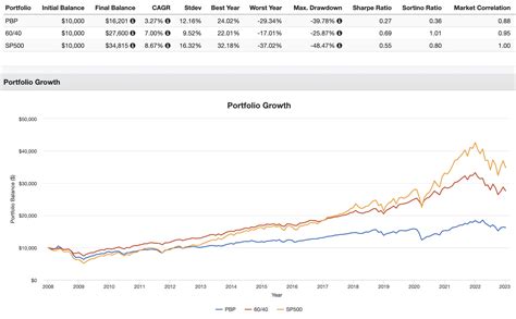 7 Best Covered Call ETFs For Income Investors In 2025