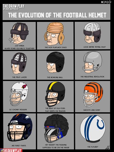 The History Of Helmets - The Draw Play