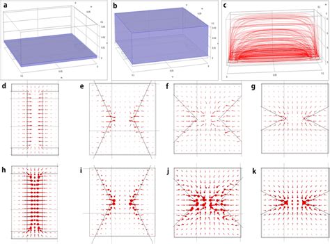 Effect Of Electrode Shape On Electric Field Strength Electrostatic Download Scientific Diagram