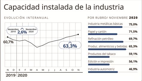 Qué sectores impulsan la recuperación la actividad industrial Forbes