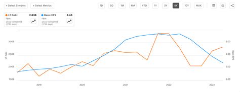 Fortune Brands: Opportunities But Lacking Price Incentive | Seeking Alpha