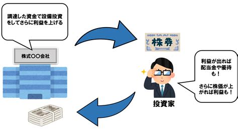 初心者が知りたい株式投資の基礎と仕組みとは？ マネスタブログ