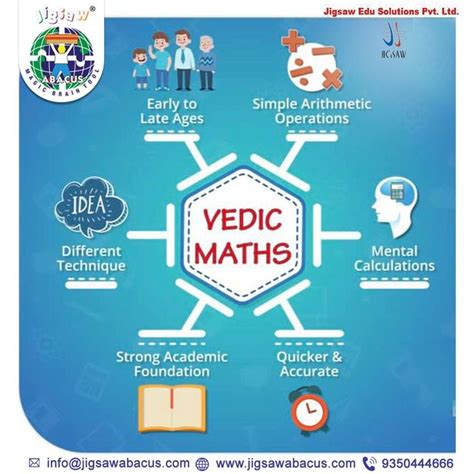 Ganit Gyan Vedic Maths Course Vedic Maths Vedic Maths Classes Near