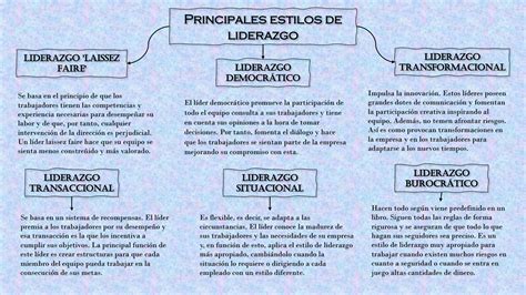 Solution Mapa Conceptual De Los Estilos Y Caracter Sticas De Liderazgo