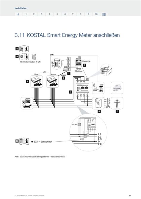 Kostal Smart Energy Meter Anschließen Kostal PIKO CI 30