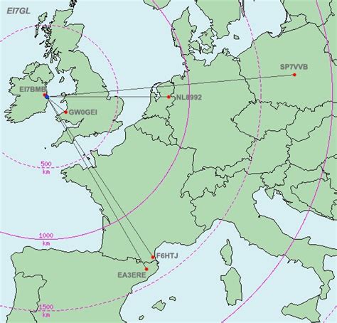 EI7GL A Diary Of Amateur Radio Activity 2020 Report For The 60 MHz EI1KNH Beacon