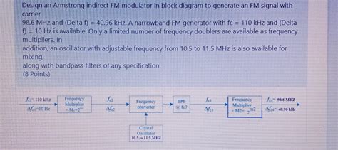 Solved Design An Armstrong Indirect FM Modulator In Block Chegg