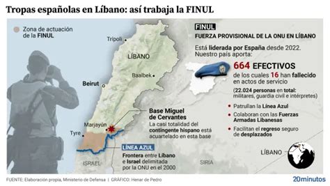 Cu Ntos Soldados Espa Oles Hay En El Sur De L Bano Y En La Frontera Con