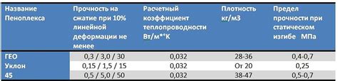 Пеноплекс для пола под стяжку: виды, толщина, укладка, схемы