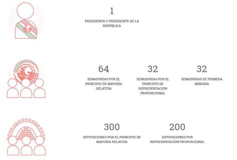 Inician Las Campañas Mira Las Fechas Clave Del Calendario Electoral