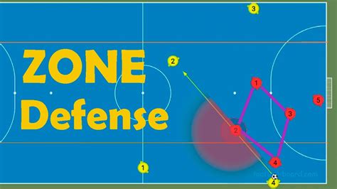 Zone Defense Rotations And Scenarios In Futsal YouTube