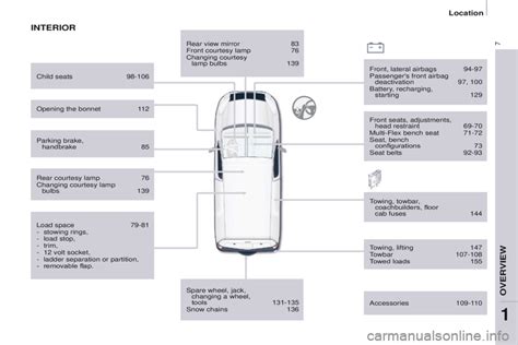 PEUGEOT PARTNER 2014 Owners Manual (244 Pages)