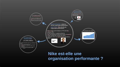 Se Canne Considérer etude de gestion entreprise nike janvier