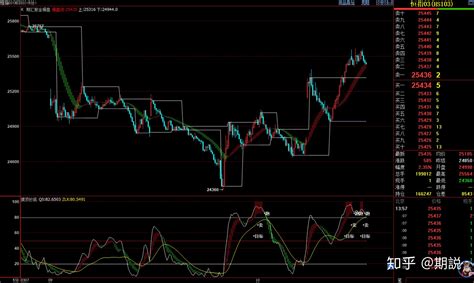 一位高手总结的恒生指数期货操盘技巧 知乎
