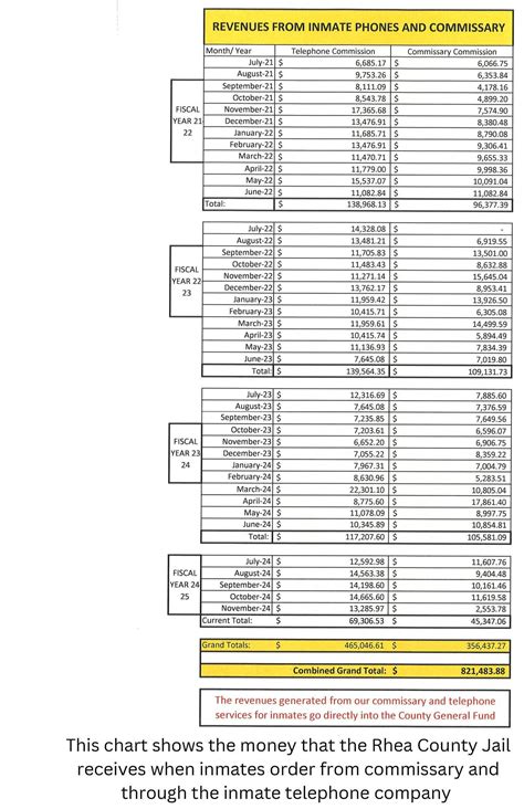 Rhea County Sheriffs Department