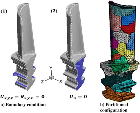 Advanced Structural Analysis Based On Reduced Order Modeling For Gas