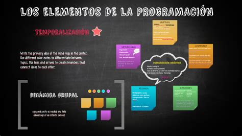 elementos de una programación by on Prezi