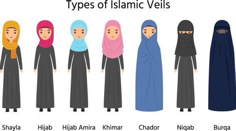 List Of Hijab Styles By Region