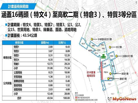 高雄亞灣區20都計變更 帶動區域房市 區域情報 Mygonews買購房地產新聞