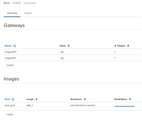 Chapter 13 Management Of Block Devices Using The Ceph Dashboard Red