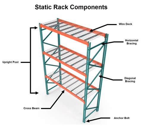 Static Racking Systems The Original Way To Optimize Floor Space Hy Tek Intralogistics