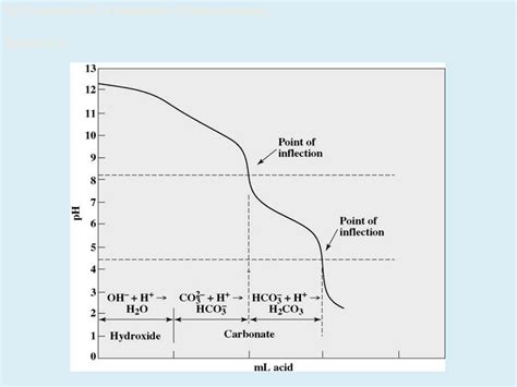 Ppt Enve 201 Environmental Engineering Chemistry 1 Powerpoint Presentation Id6710942