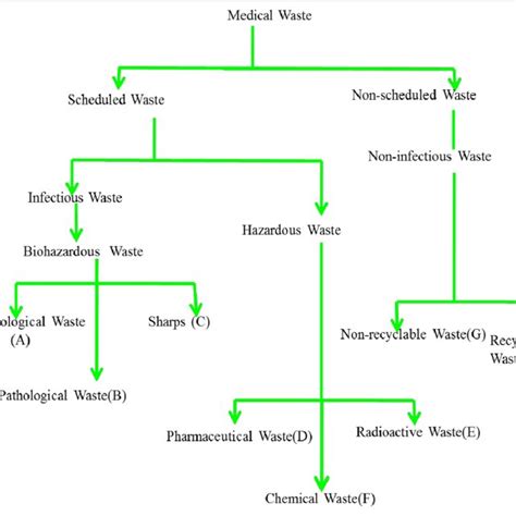 classification  colour code development   efficient
