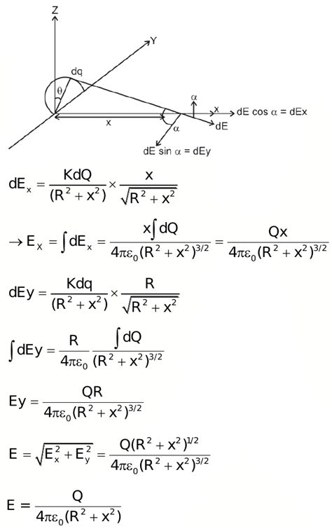 Calculate Electric Field Intensity At A Point On The Axis Which Is At